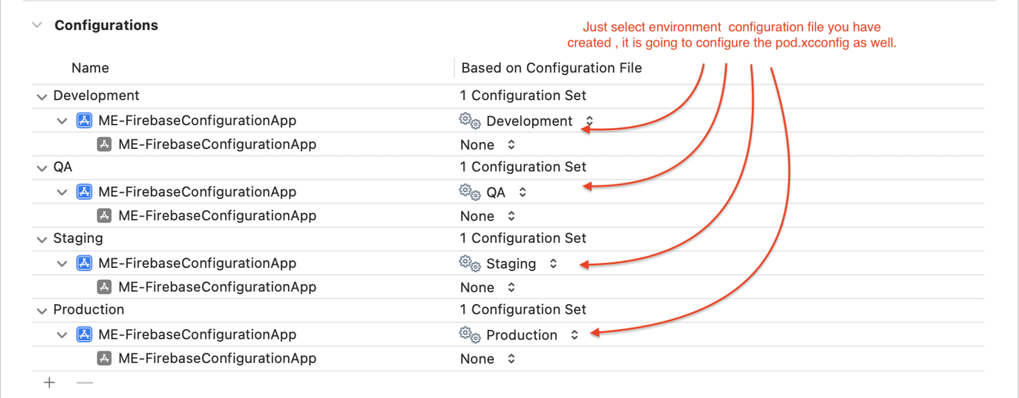 select environment configuration file as per configuration.